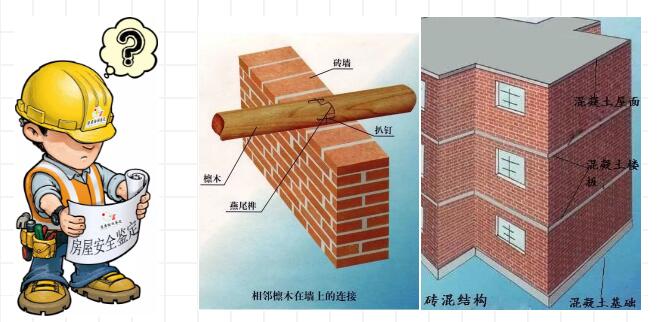 房屋結(jié)構(gòu)安全